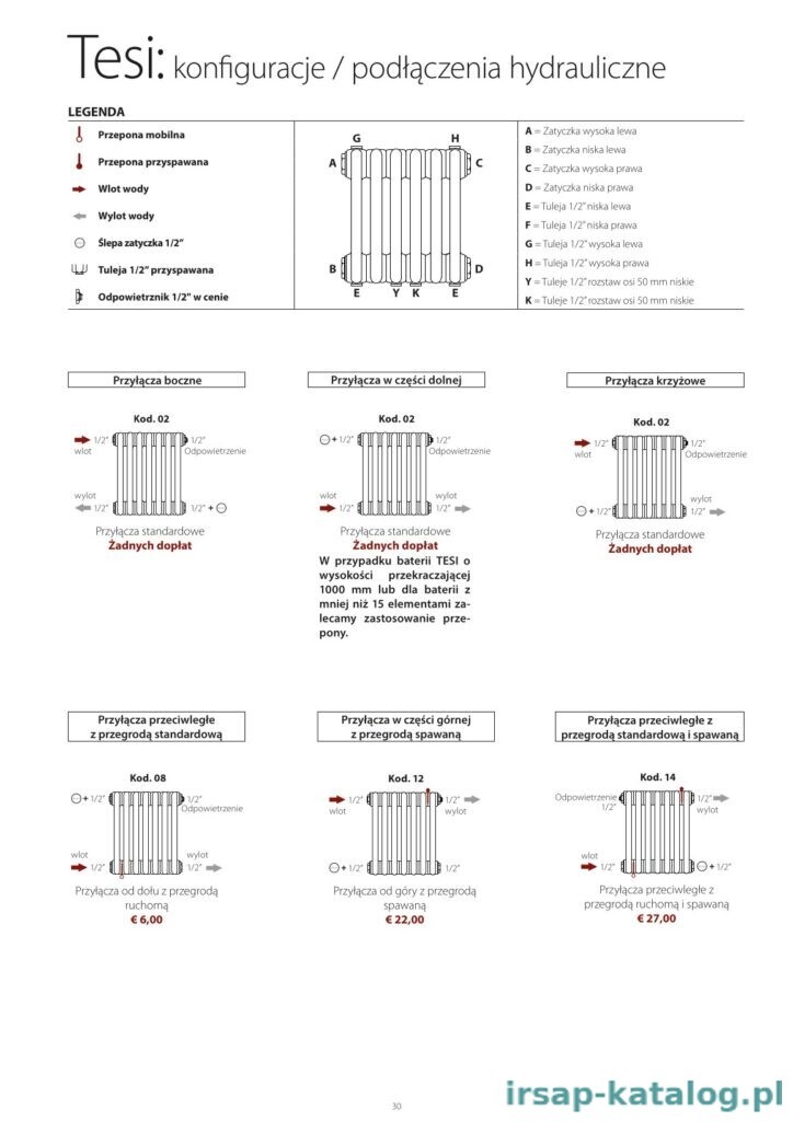 Tesi konfiguracje/ podłączenie 