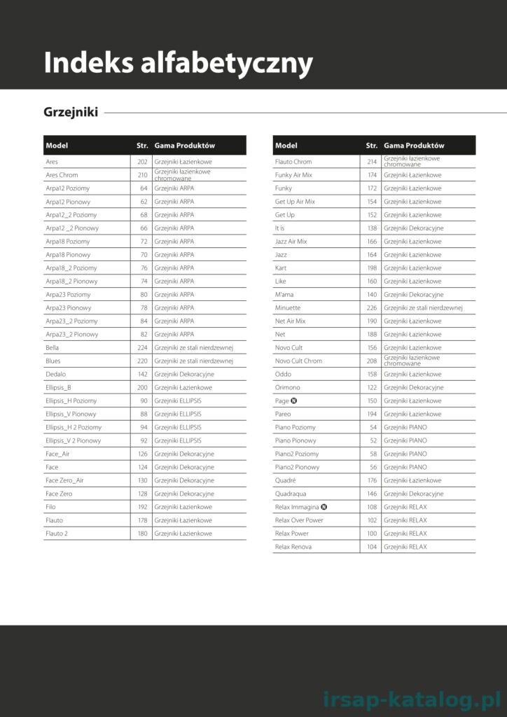 Katalog Irsap 2020 - Spis treści 