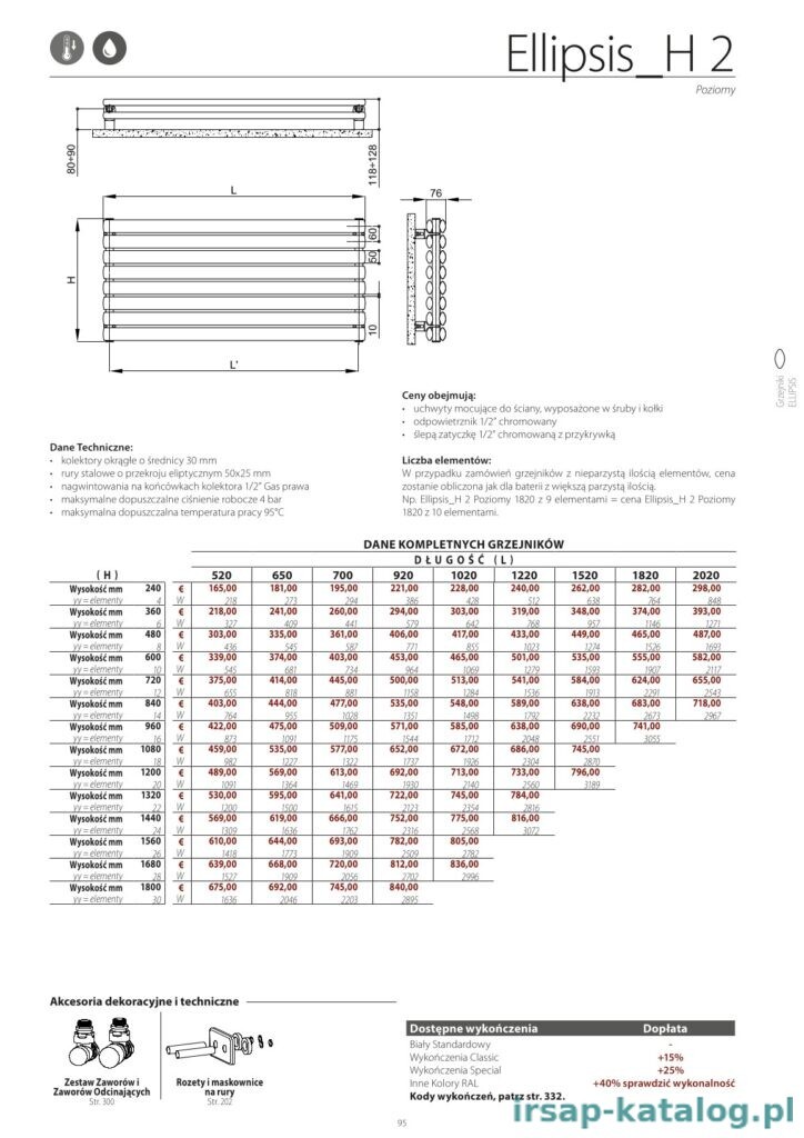 Ellipsis H 2