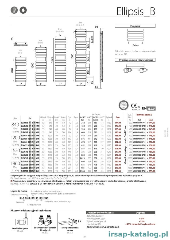 Ellipsis B 